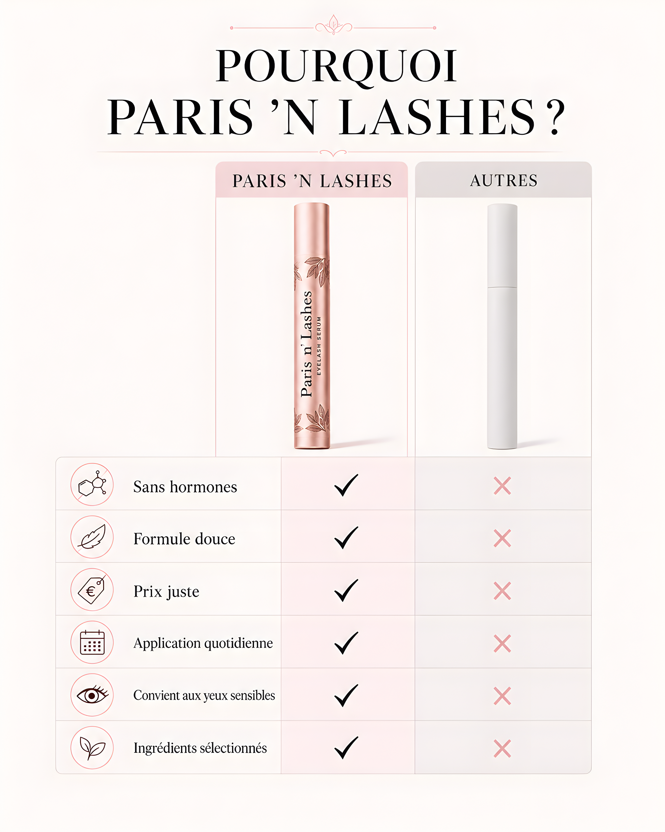 Paris ’n Lashes™ – Le Sérum Cils Signature